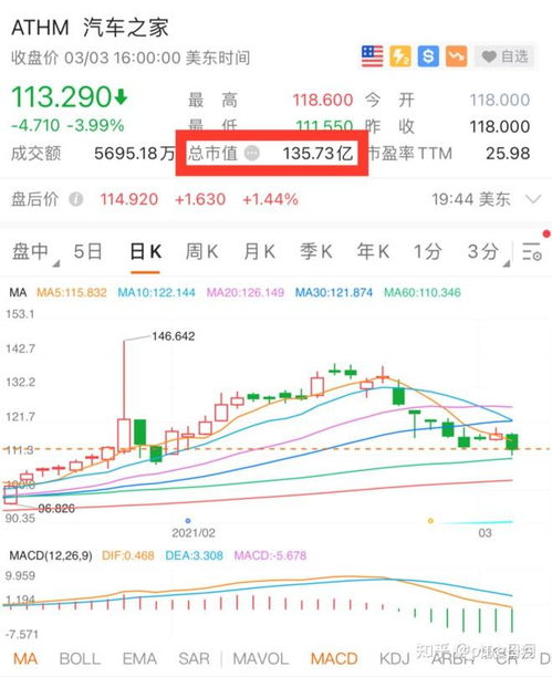 汽车之家的市值多少